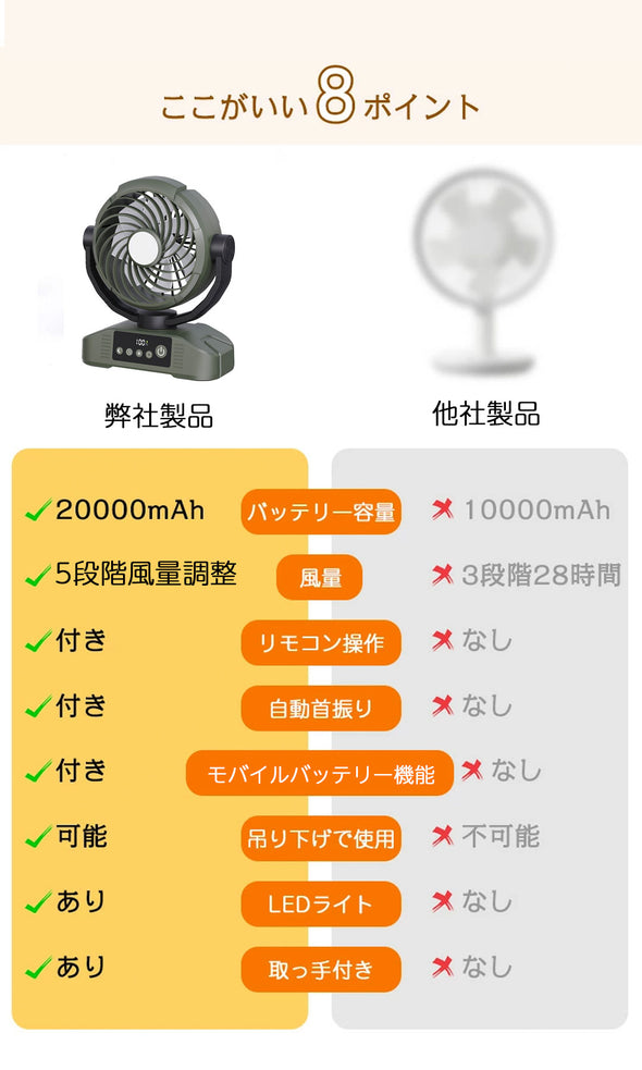 アウトドア扇風機　20000mAh