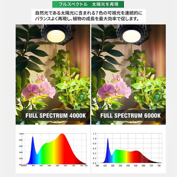 植物育成LEDライト