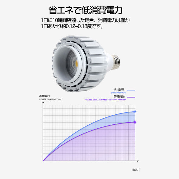 植物育成LEDライト