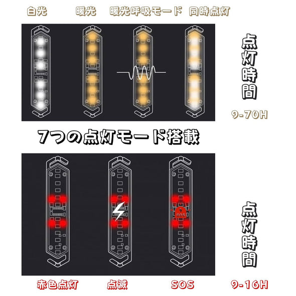ガイロープLEDライト