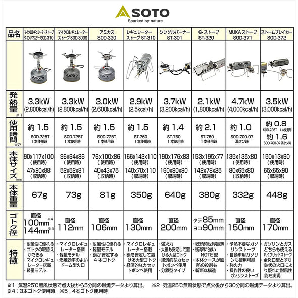 SOTO ソト レギュレーターストーブ ST-310